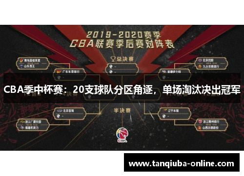 CBA季中杯赛：20支球队分区角逐，单场淘汰决出冠军
