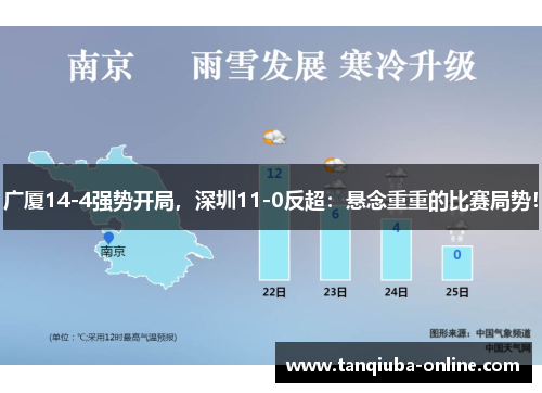广厦14-4强势开局,深圳11-0反超:悬念重重的比赛局势! 广厦14-4强势开局,深圳11-0反超:悬念重重的比赛局势!